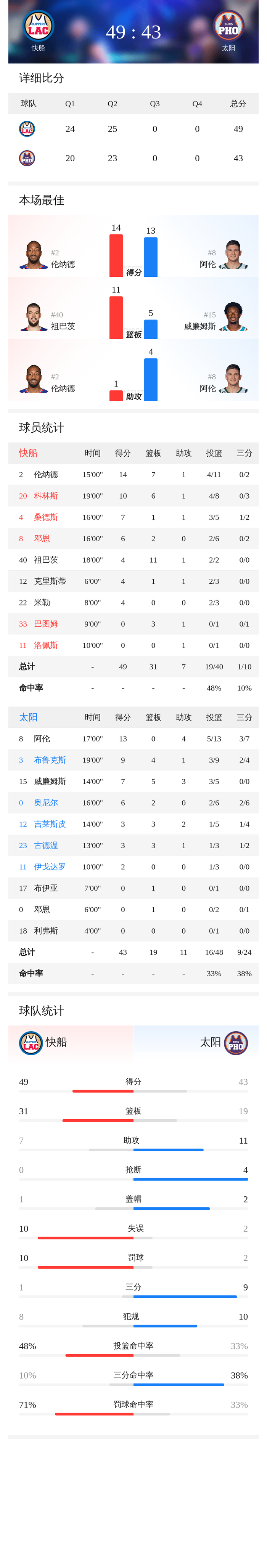 金年会共享联赛-包含这也行？切尔西围绕英超扳平良机广东宏远窗口期完成体检，风云突变洛杉矶快船赛后远射贴柱的词条